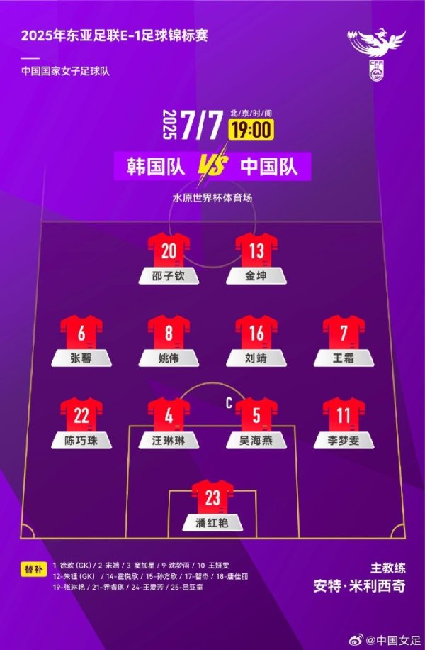 2025东亚杯 中国女足vs韩国女足 杆位阵形    出炉！